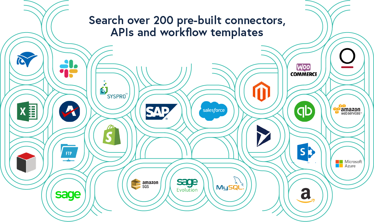 Flowgear: The Integration Platform as a Service (iPaaS)
