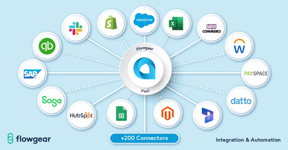 Flowgear - IPAAS